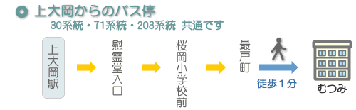 上大岡からのバス亭